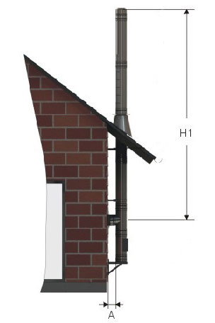 Dachdurchführung