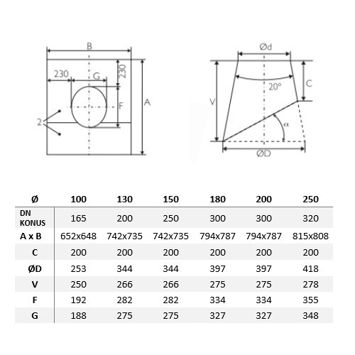Dachdurchführung 10°-15° mit Wakaflex-Schürze schwarz - doppelwandig - Schiedel Metaloterm MF