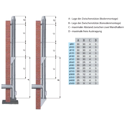 Edelstahlschornstein Bausatz Ø 250 mm / doppelwandig / Reuter DW-GREEN