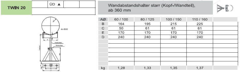 Wandabstandshalter starr (Kopf- / Wandteil) ab 360 mm - konzentrisch für Tecnovis TWIN