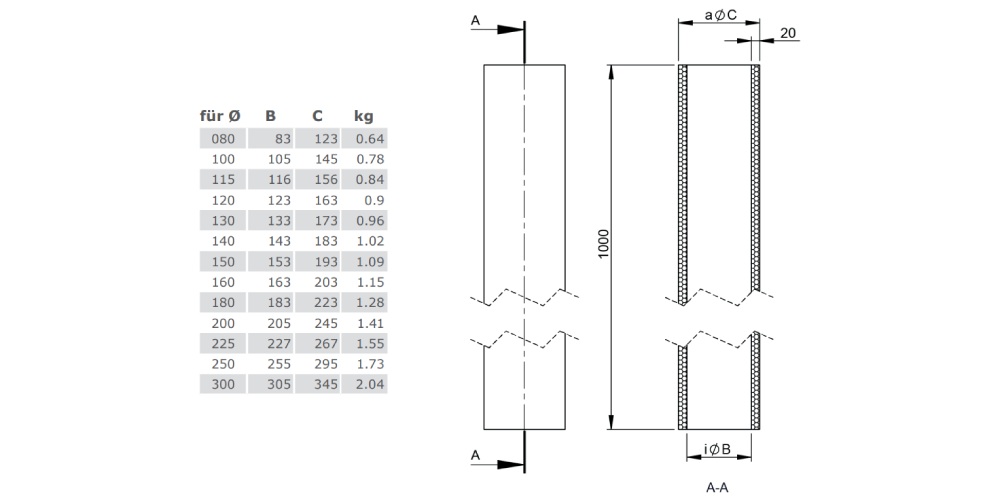Isolierschale - Stärke 20 mm - einwandig - Tecnovis TEC-EW-Classic