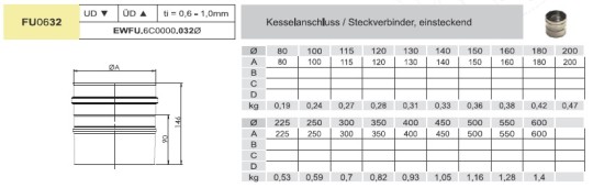 Kesselanschluss, einsteckend - einwandig - Tecnovis TEC-EW-Classic