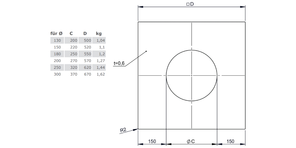 Deckenblende einteilig 0° - doppelwandig - Tecnovis TEC-DW-Design