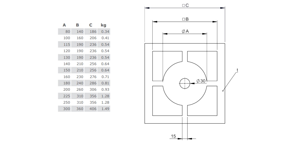 Leichtbauschornstein - Auflageplatte für Kondensatschale FU94B mit Hinterlüftung - Tecnovis TEC-LS-F