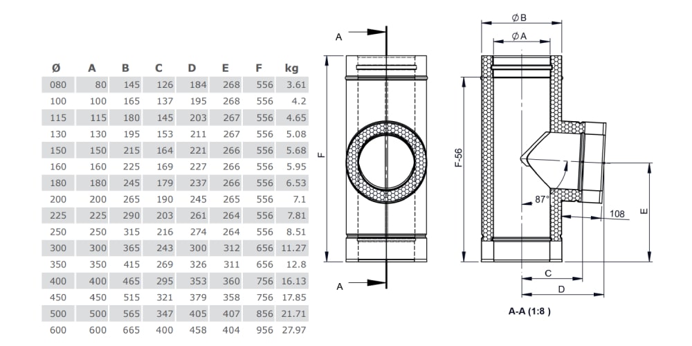 T-Anschluss 87° mit Wassernase - doppelwandig - Tecnovis TEC-DW-Classic