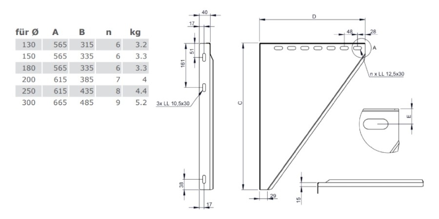 Konsolbleche, verstellbar von 150 - 250 mm - doppelwandig - Tecnovis TEC-DW-Design
