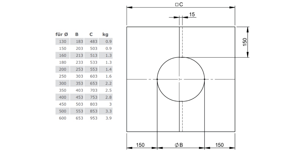 Deckenblende, zweiteilig 0° - doppelwandig - Tecnovis TEC-DW-Standard