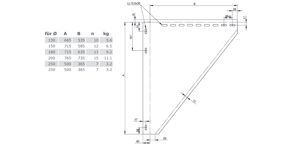 Konsolbleche, verstellbar von 250 - 360 mm - doppelwandig - Tecnovis TEC-DW-Design