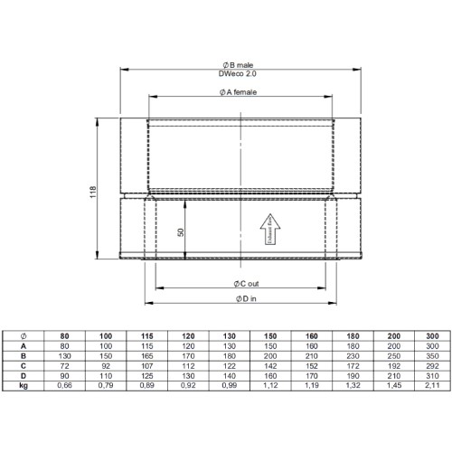 Übergang EW-DW mit integriertem Wandfutter, gerade für TEC-Stahl - doppelwandig - TEC-DW-Standard