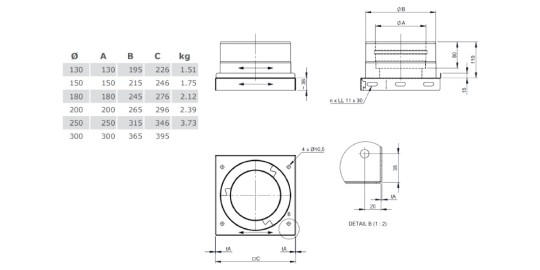 Grundplatte geschlossen - doppelwandig - Tecnovis TEC-DW-Design