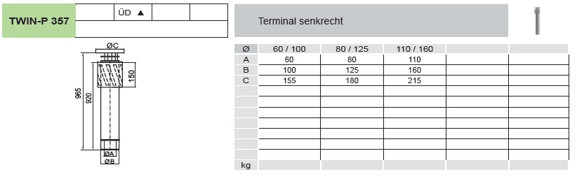 Terminal senkrecht - konzentrisch für Tecnovis TWIN-P