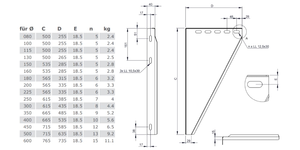 Konsolbleche, verstellbar von 50 - 150 mm - Tecnovis doppelwandig