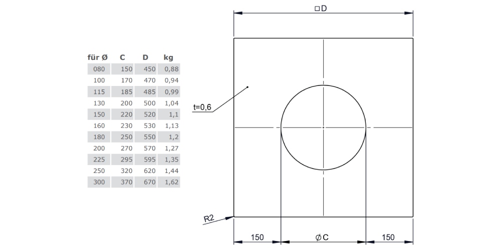 Wand-/ Deckenblende, einteilig 0° aus Kupfer für Tecnovis TEC-DW-Classic