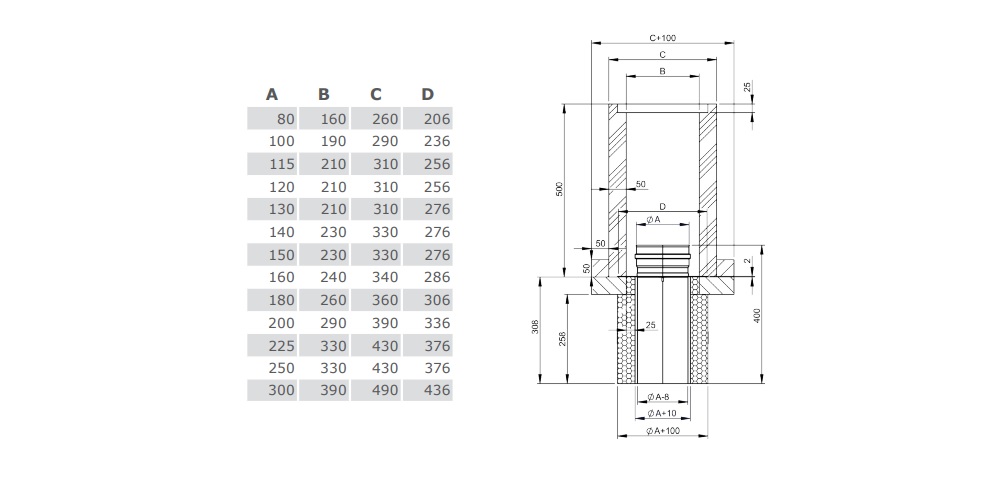 Fußelement auf Betondecke mit Kugelfang und Wandfutter kürzbar für Schachtmaße TEC-DW-Classic