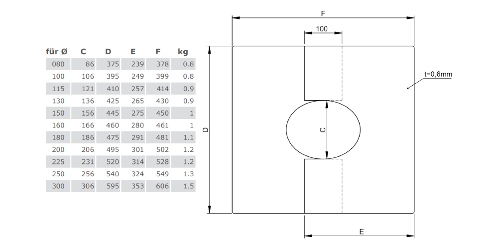 Deckenblende zweiteilig 31-45° aus Kupfer für Tecnovis TEC-DW-Classic