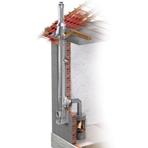 Edelstahlschornstein doppelwandig Ø 180 mm Bausatz - Schräder Future dw