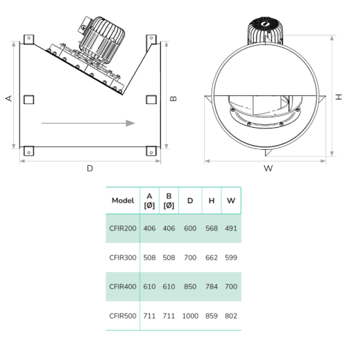 Kanaleinbauventilator Exodraft CFIR