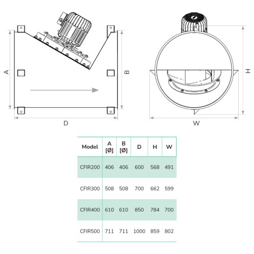 Kanaleinbauventilator Exodraft CFIR