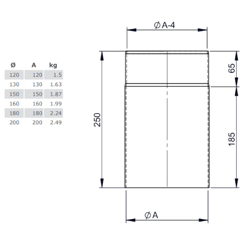 Ofenrohr - Längenelement 250 mm schwarz - Tecnovis TEC-Stahl