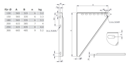 Konsolbleche, verstellbar von 150 - 250 mm - doppelwandig - Tecnovis TEC-DW-Design