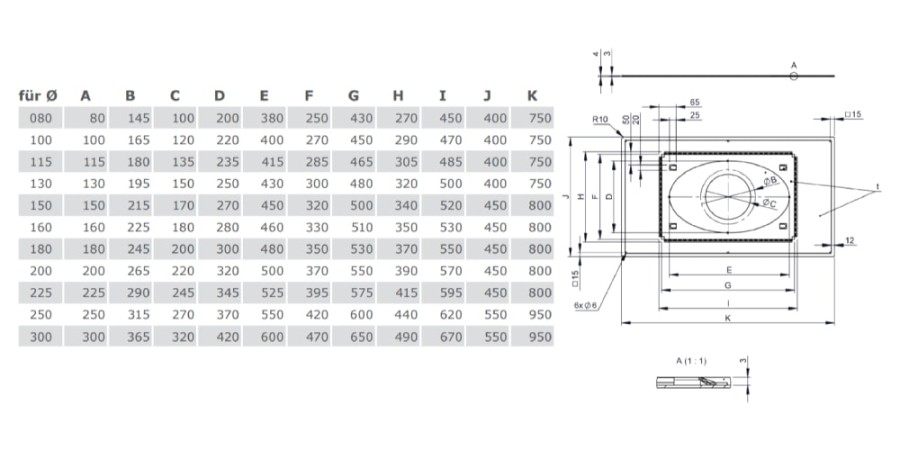 Deckenblende mit Dichtung für Dampfsperrenanbindung 41°-55° - Tecnovis TEC-DW-Classic und TEC-DW-Silver