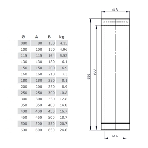 Längenelement 1000 mm - doppelwandig - Tecnovis TEC-DW-Standard