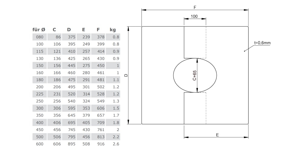 Deckenblende, zweiteilig 31°-45° für Tecnovis TEC-DW-Classic und TEC-DW-Silver