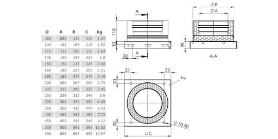 Grundplatte geschlossen - doppelwandig - Tecnovis TEC-DW-Classic