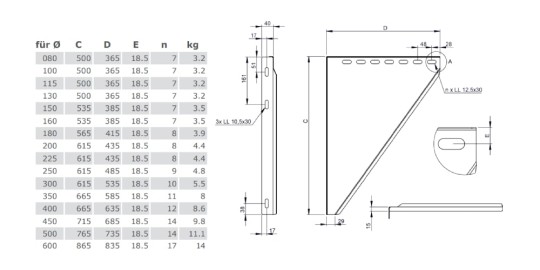 Konsolbleche, verstellbar von 150 - 250 mm - Tecnovis doppelwandig