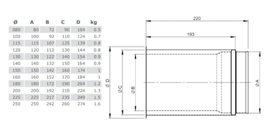Wandfutter, doppelt, Einschublänge l=150mm, passend für Ofenrohr - einwandig - Tecnovis TEC-EW-Classic