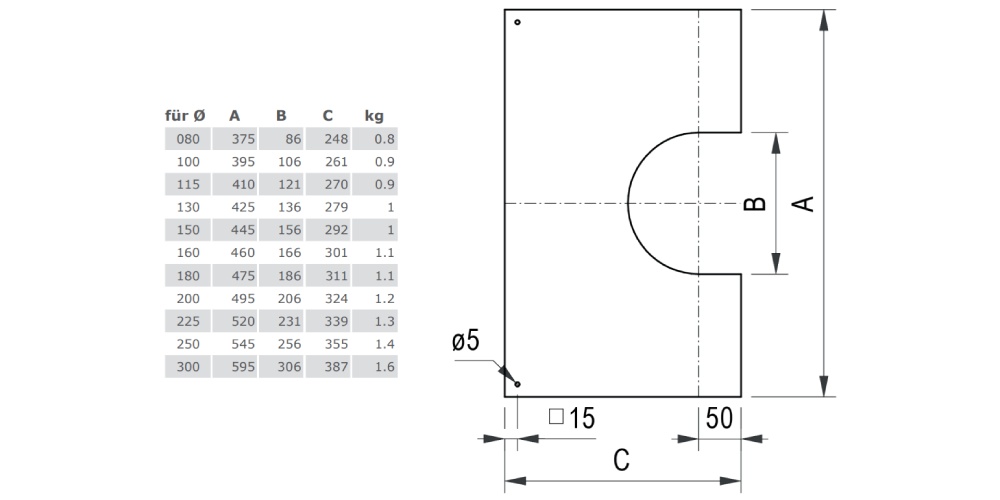 Deckenblende zweiteilig 0-30° aus Kupfer für Tecnovis TEC-DW-Classic