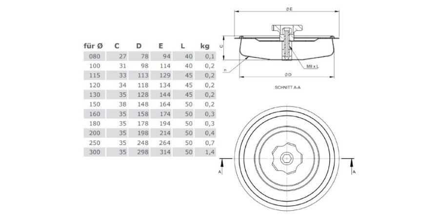 Deckel ohne Spanndichtung - einwandig - Tecnovis TEC-EW-Classic