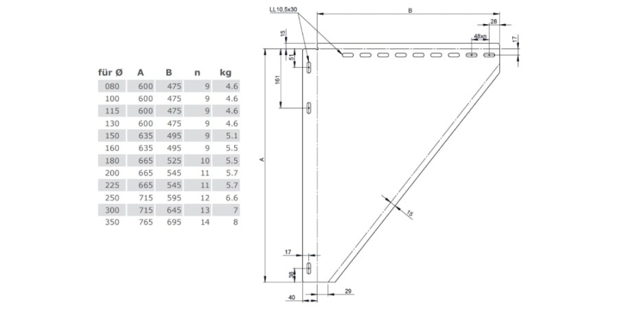 Konsolbleche, verstellbar von 250 - 360 mm - Tecnovis doppelwandig