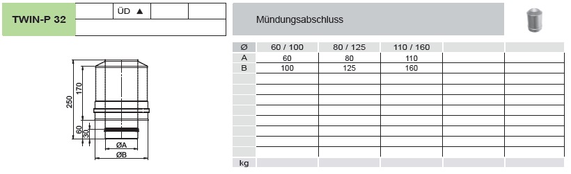 Mündungsabschluss - konzentrisch für Tecnovis TEC-LAS-PP