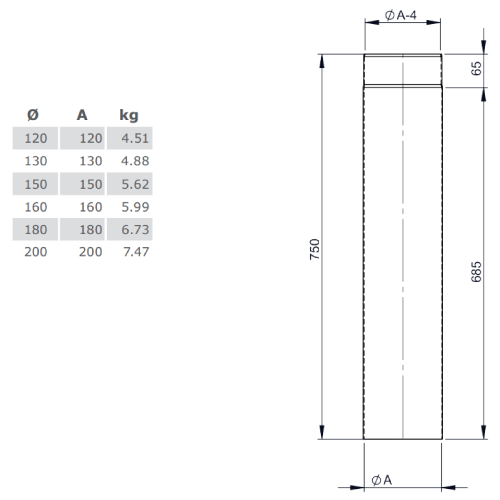 Ofenrohr - Längenelement 750 mm schwarz - Tecnovis TEC-Stahl