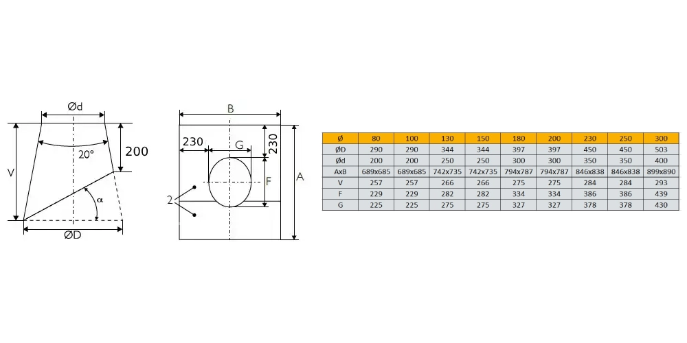 Dachdurchführung 10°-15° mit Wakaflex-Schürze - doppelwandig - Schiedel ICS