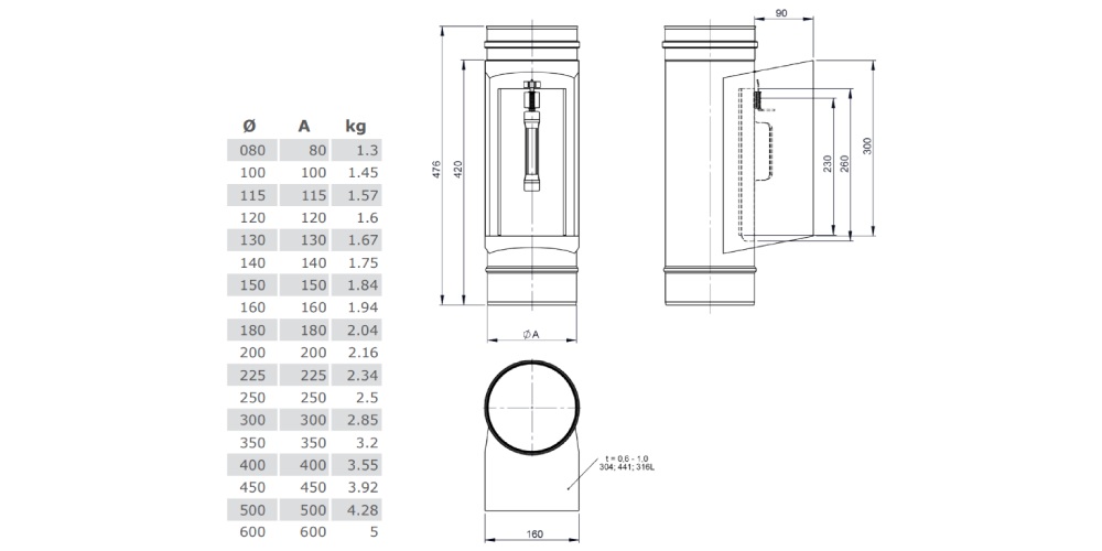 Reinigungselement mit Kasten und Deckel 300 x 150 mm - einwandig - Tecnovis TEC-EW-Classic