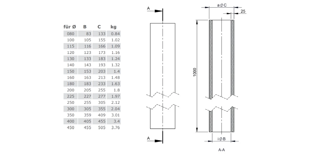 Isolierschale - Stärke 25 mm - einwandig - Tecnovis TEC-EW-Classic