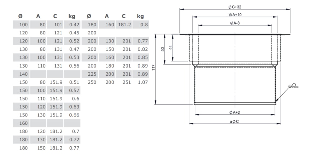 Anschlussstutzen mit integriertem Wandfutter - einwandig - Tecnovis TEC-EW-Classic