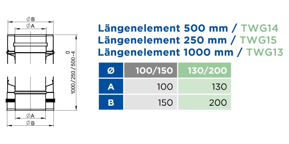 Längenelement 250 mm - konzentrisch - Tecnovis TEC-LAS-DECO