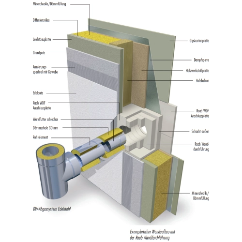 Brandschutz Wanddurchführung für Wandstärke 120 mm - Raab