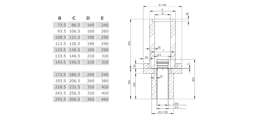 Fußelement auf Betondecke mit Kugelfang und Wandfutter kürzbar für Schachtmaße TEC-DW-Standard über Dach - Tecnovis TEC-LS-F