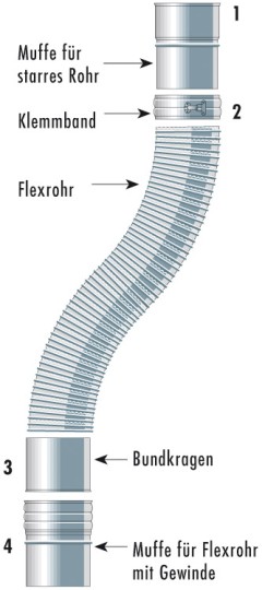 EW-Flex doppellagiges flexibles Edelstahlrohr inkl. 4 Verbindersets - einwandig - Raab EW-FU