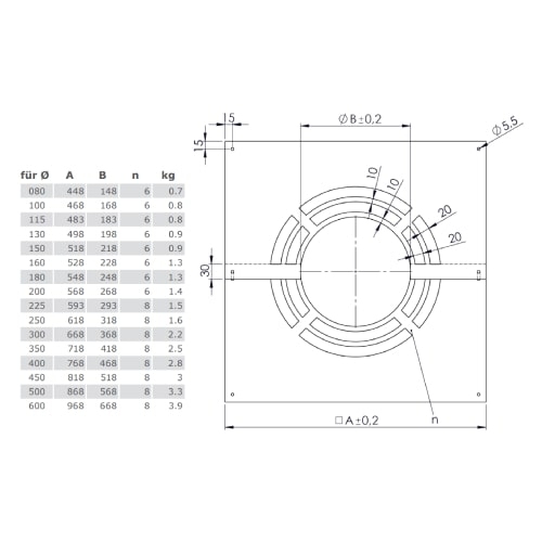 Deckenblende für Hinterlüftung, zweiteilig 0° für Tecnovis TEC-DW-Classic und TEC-DW-Silver