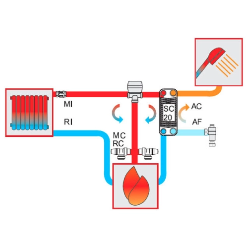 Edilkamin - KIT 4: Hydraulik-kits Kaminzubehör