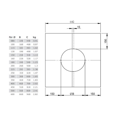 Wand-/ Deckenblende, zweiteilig 0° für Tecnovis TEC-DW-Classic und TEC-DW-Silver