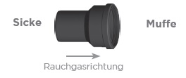 Übergang, Erweiterung / Reduzierung (zentrisch) - Kunststoff Tecnovis TEC-PPS