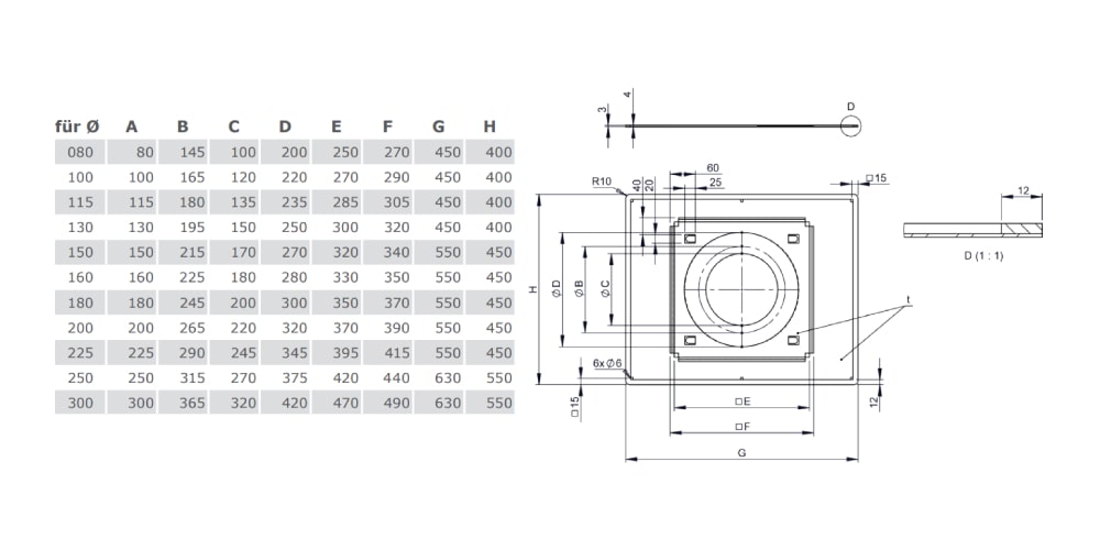 Deckenblende mit Dichtung für Dampfsperrenanbindung 0°-20° - Tecnovis TEC-DW-Classic und TEC-DW-Silver