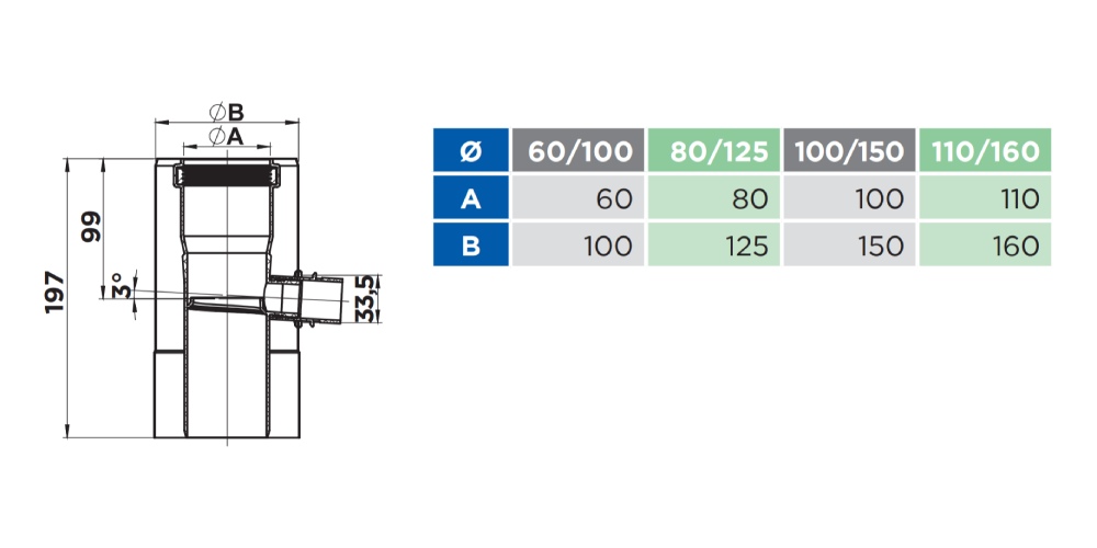 Kondensatablauffalle inkl. Siphon für horizontalen Einbau - konzentrisch - Tecnovis TEC-LAS-PP