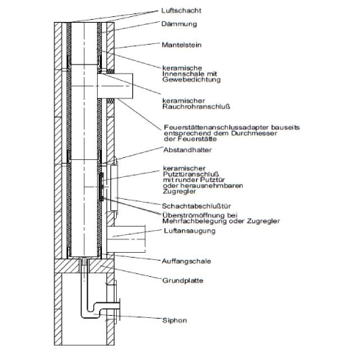 LAF - Keramikschornstein L - Innendurchmesser 140 mm